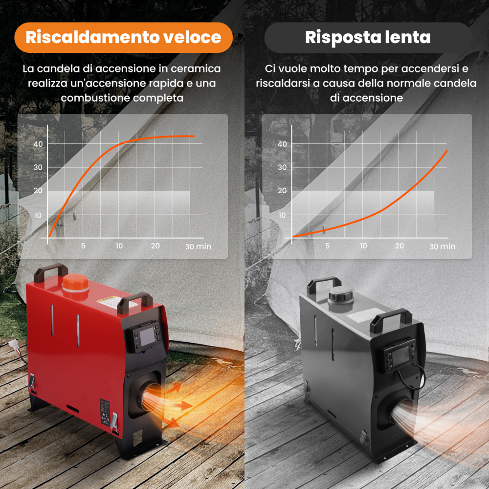 12V 1KW-5KW Diesel Riscaldamento parcheggio Air Heater For Caravan, trucks, cars
